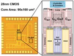 A 0.014mm2 10kHz-BW Zoom-Incremental-Counting ADC Achieving 103dB SNDR and 100dB Full-Scale CMRR