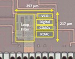 A 74.5-dB Dynamic Range 10-MHz BW CT-ΔΣ ADC With Distributed-Input VCO and Embedded Capacitive-π Network in 40-nm CMOS