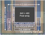 A 51-pJ/Pixel 33.7-dB PSNR 4× Compressive CMOS Image Sensor With Column-Parallel Single-Shot Compressive Sensing